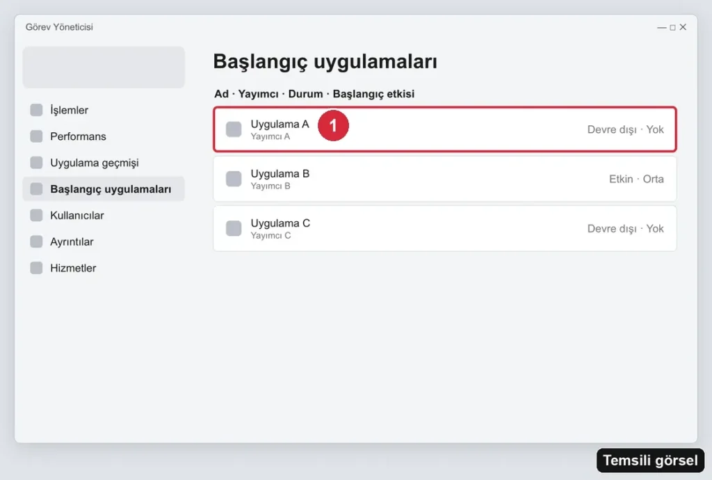 Temsili görsel (gerçek ekran görüntüsü değil): Windows Görev Yöneticisi › Başlangıç uygulamaları ekranı; işaretli: 1. Durumu Devre dışı olan uygulama