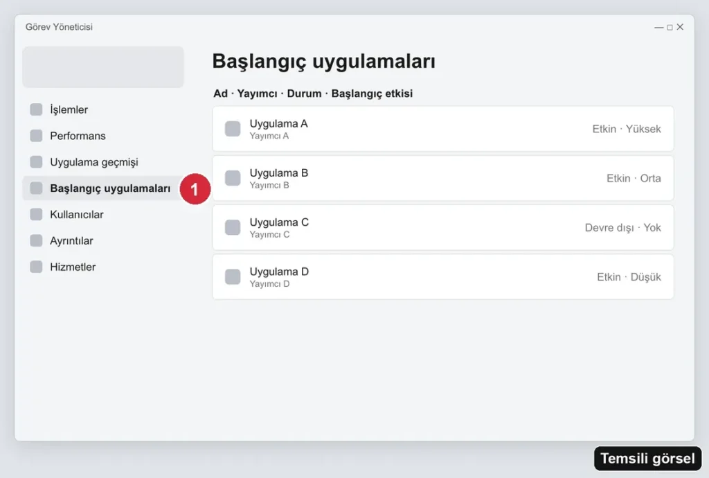 Temsili görsel (gerçek ekran görüntüsü değil): Windows Görev Yöneticisi › Başlangıç uygulamaları ekranı; işaretli: 1. Başlangıç uygulamaları sekmesi