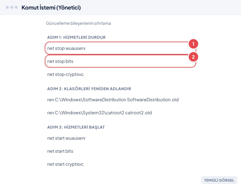 Temsili görsel: Yönetici olarak açılmış siyah arka planlı komut istemi penceresi ekranı; satır satır net stop wuauserv, net stop bits, net stop cryptsvc, ren SoftwareDistribution SoftwareDistribution.