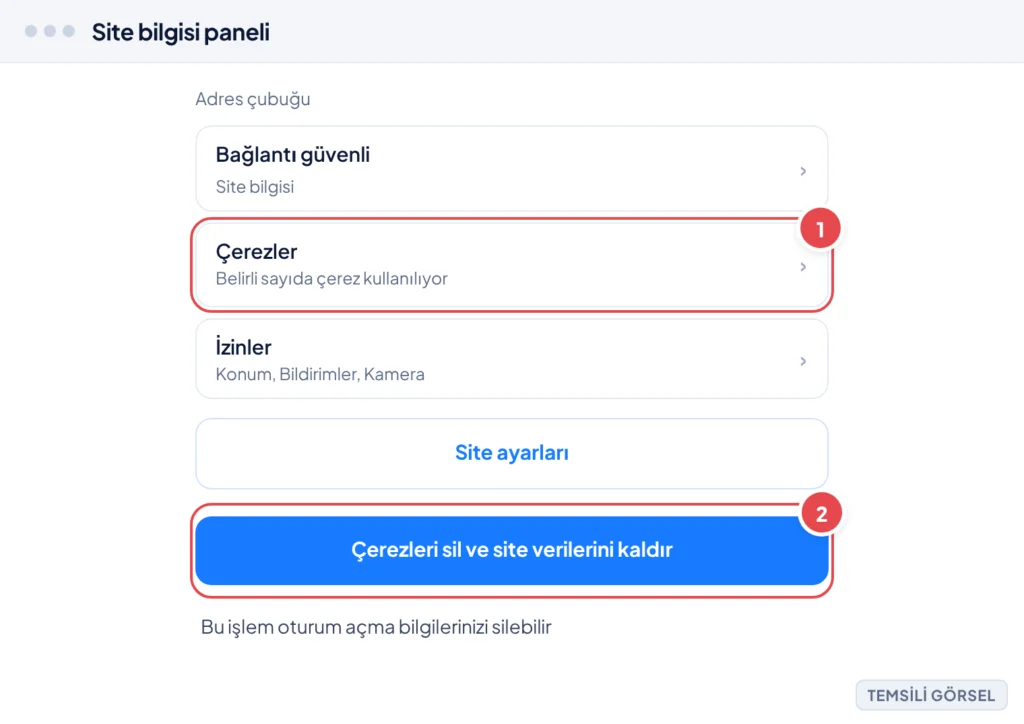 Temsili görsel: Chrome masaüstü adres çubuğunda kilit simgesine tıklanmış, açılan site bilgisi panelinde çerezler satırı ve çerezleri silme düğmesi görünüyor; işaretli: 1. Çerezler satırı, 2. Çerezler