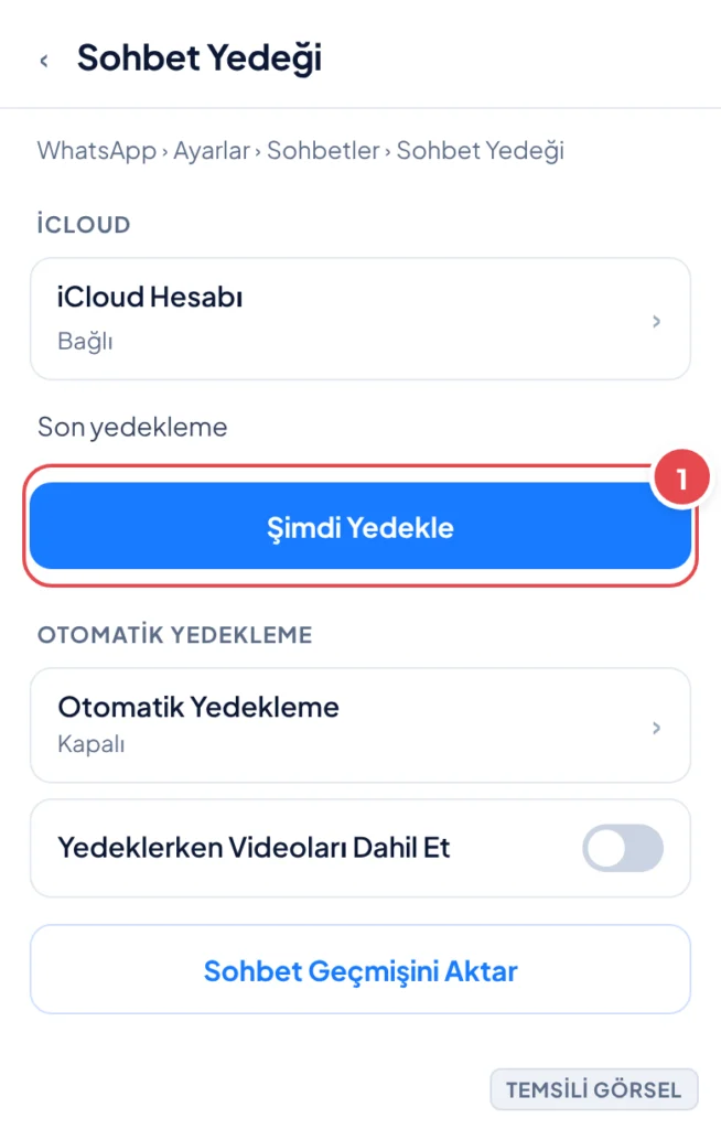 Temsili görsel: WhatsApp Sohbet Yedeği ekranı; iCloud hesap bağlantısı, son yedekleme bilgisi ve Şimdi Yedekle butonu ile otomatik yedekleme ayarları görünüyor; işaretli: 1. Şimdi Yedekle butonu