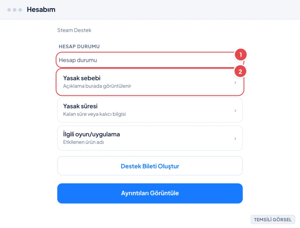 Temsili görsel: Steam hesap durumu sayfası; hesap durumu ve yasak sebebi alanları öne çıkarılmış; işaretli: 1. Hesap durumu metni, 2. Yasak sebebi satırı