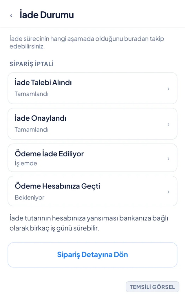 Temsili görsel: İade Durumu ekranı; aşamaları gösteren dikey bir zaman çizelgesi yer alıyor: İade Talebi Alındı, İade Onaylandı, Ödeme İade Ediliyor ve Ödeme Hesabınıza Geçti aşamaları sırayla listele