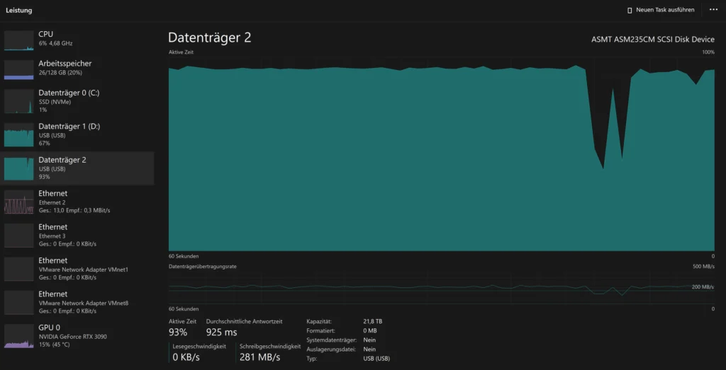 Windows Görev Yöneticisi, Performans sekmesinde Datenträger 2 (USB disk) kullanımının olduğu ve disk aktarım hızı grafiği gösteriliyor