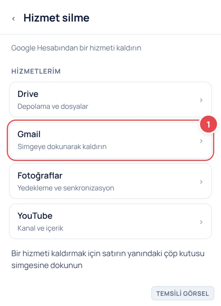 Temsili görsel: Hizmet silme ekranı; listede Drive, Gmail, Fotoğraflar ve YouTube satırları var; işaretli: 1. Gmail satırının yanındaki çöp kutusu simgesi