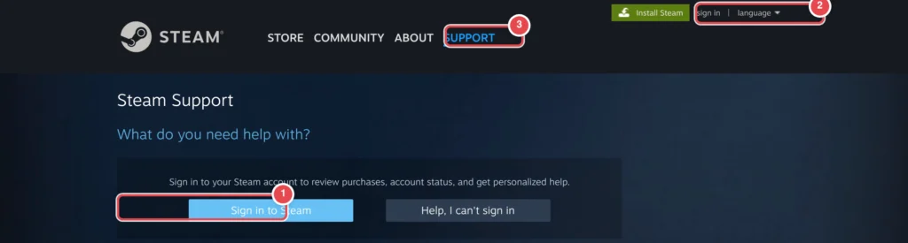 Steam Destek ana sayfası; üstte Store/Community/About/Support menüsü ve giriş yap seçeneği, altında Steam'e giriş kutusu ve popüler ürün destek bağlantıları görünüyor. İşaretli: 1. Sign in to Steam bu