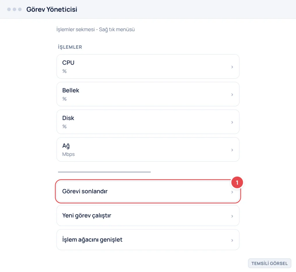 Temsili görsel: Görev Yöneticisi İşlemler sekmesi; ekranda sistem kaynakları listesi (CPU, Bellek, Disk, Ağ) görünmekte; işaretli: 1. Sağ tık menüsündeki 'Görevi sonlandır' seçeneği