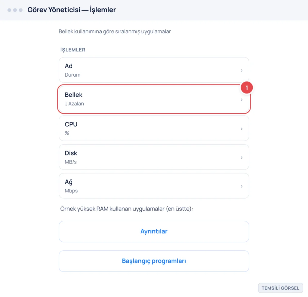 Temsili görsel: Görev Yöneticisi İşlemler sekmesi; Bellek sütunu başlığı işaretli (↓ ok ile); en çok RAM kullanan uygulamalar listelenmiş: Chrome 2400 MB, Explorer 1800 MB, OneDrive 950 MB vb.