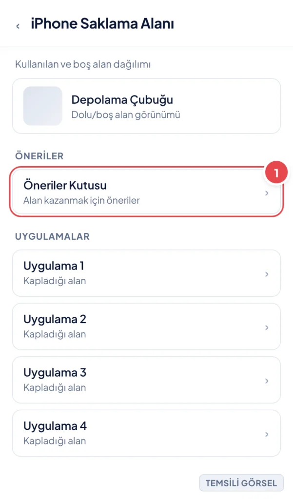 Temsili görsel: iPhone Saklama Alanı ekranı; en üstte dolu/boş depolama çubuğu, altında Öneriler kutusu ve uygulama bazında depolama listesi görünüyor; işaretli: 1. Öneriler Kutusu