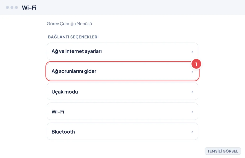 Temsili görsel: Windows 11 görev çubuğu Wi-Fi hızlı ayarlar menüsü ekranı; menüde 'Ağ ve Internet ayarları', 'Ağ sorunlarını gider', 'Uçak modu', 'Wi-Fi' ve 'Bluetooth' satırları listelenmiş; işaretli